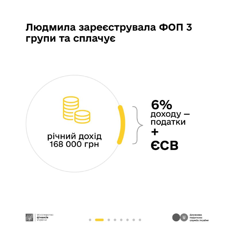 Фінансовий тягар: Україна витрачатиме 10% ВВП на виплату боргів 3