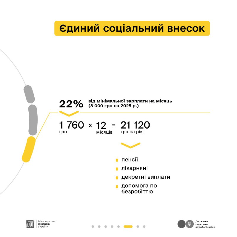 Фінансовий тягар: Україна витрачатиме 10% ВВП на виплату боргів 7