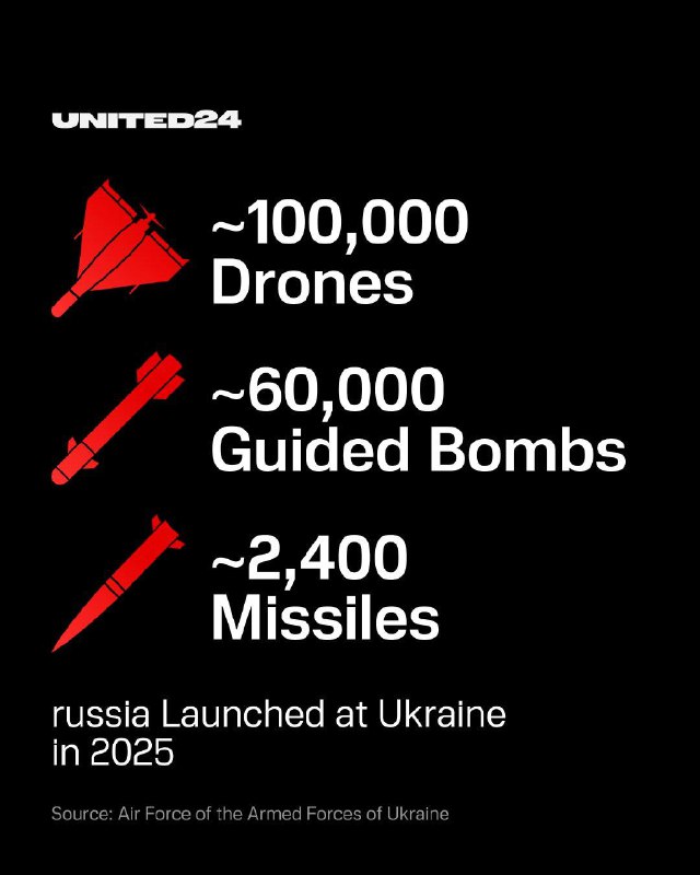 У 2025 році Росія випустила по Україні понад 60 тисяч КАБів 6