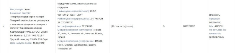 Скандал навколо статків чиновника Фонду держмайна Мельника 2