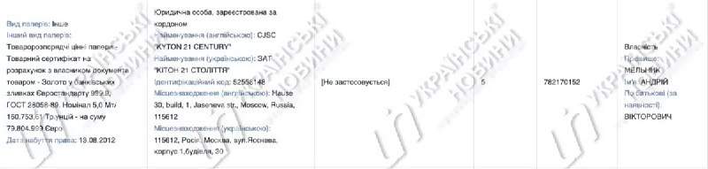 Скандал навколо статків чиновника Фонду держмайна Мельника 6