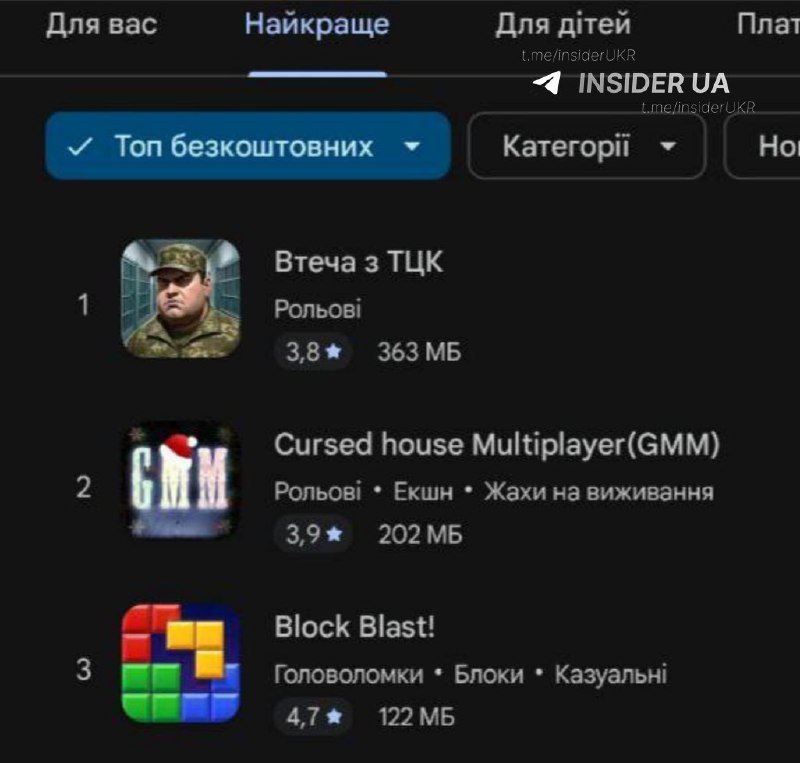 Зростання вартості підписок в українському App Store 📱 3