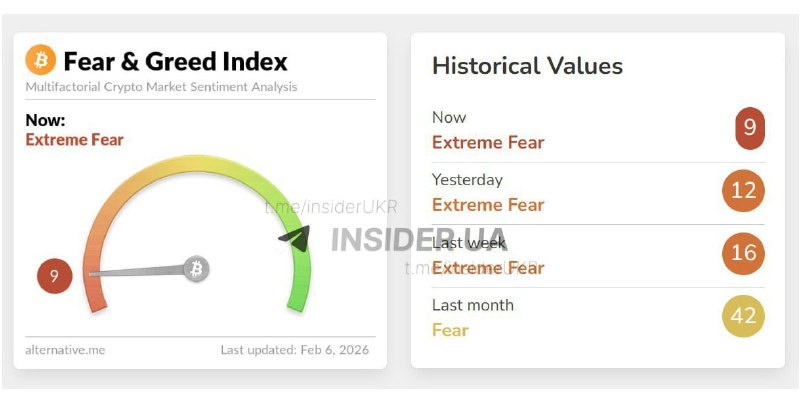 Обвал фондових ринків та криптовалют 2