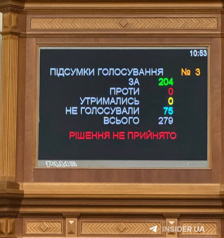 Верховна Рада достроково закрила засідання через брак голосів