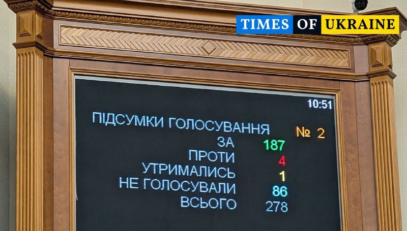 Верховна Рада достроково закрила засідання через брак голосів 3