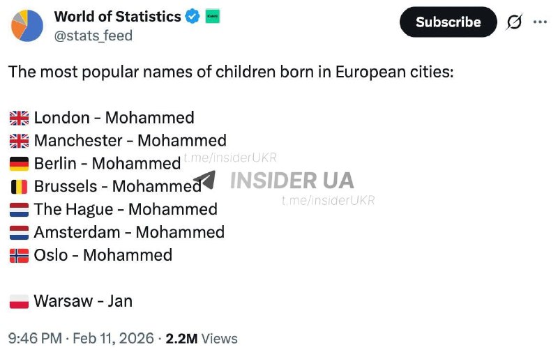 Мухаммед став найпопулярнішим ім'ям серед новонароджених у Берліні