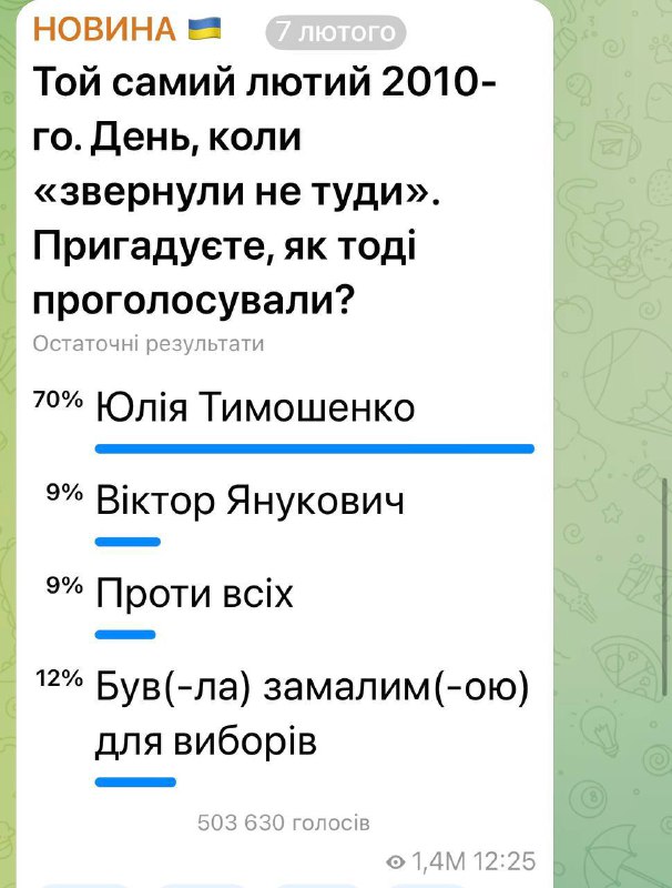 Політичний скандал: Тимошенко заявила про фальсифікацію виборів