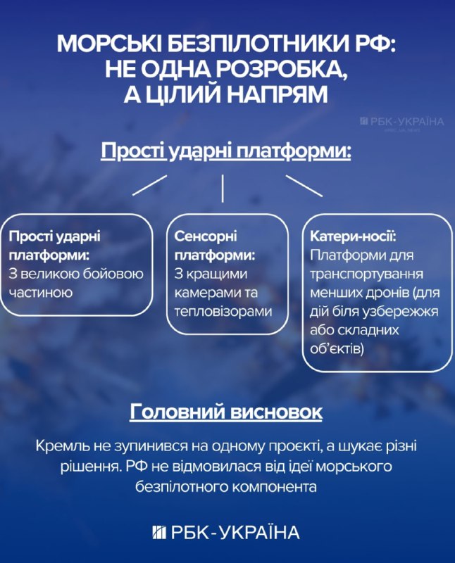 РФ копіює український досвід у боротьбі за Чорне море 3